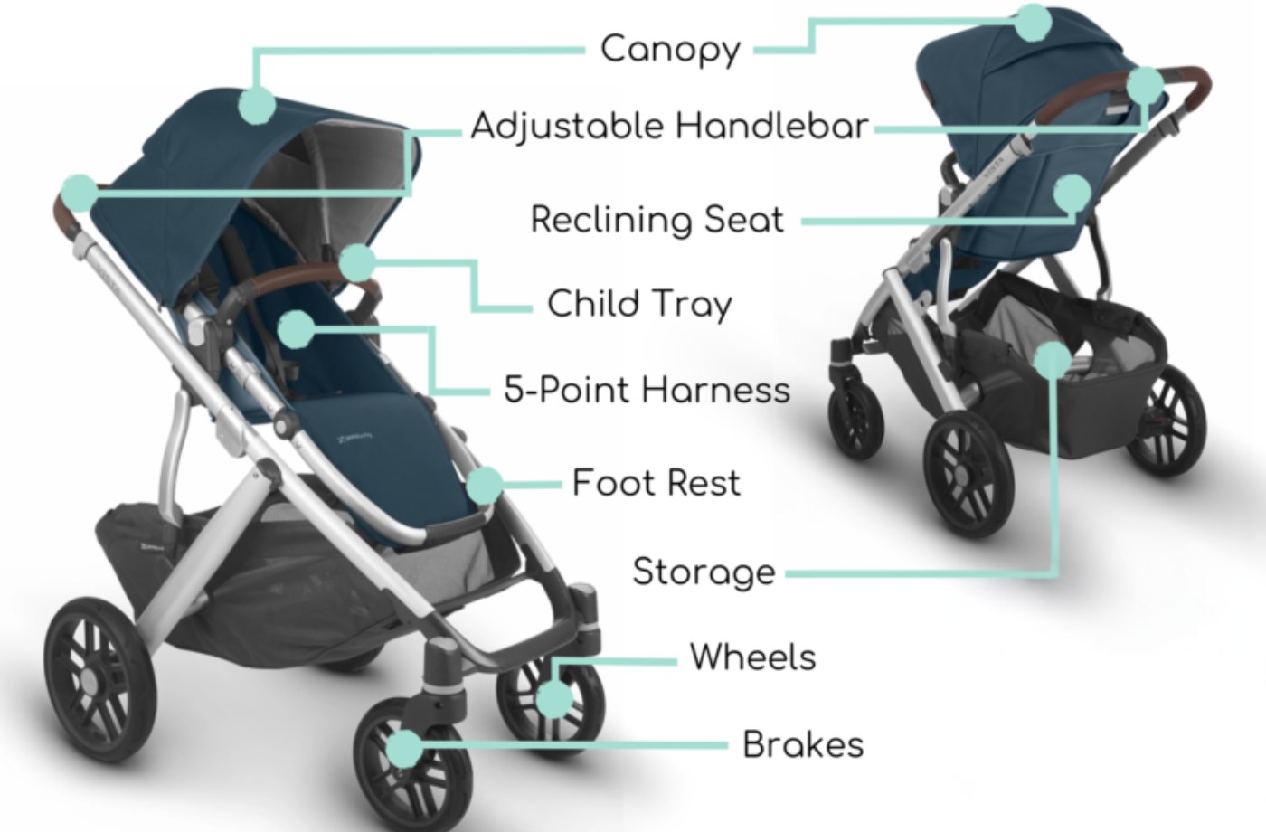 Baby Gear Buying Guide